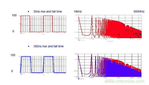 五張圖看懂EMI電磁幹擾的傳播過程