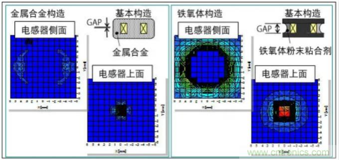 為什麼醫療設備青睞村田的金屬合金功率電感器？