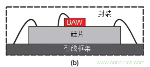 TI SimpleLink無晶振無線MCU助您輕鬆實現無晶體化