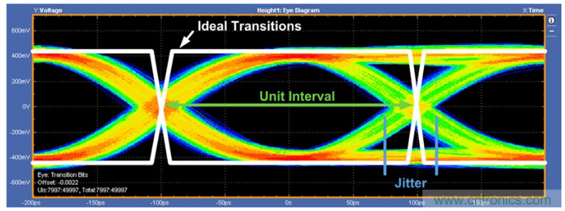 揭露三個關鍵PHY性能指標，保證你的JESD204B鏈路質量