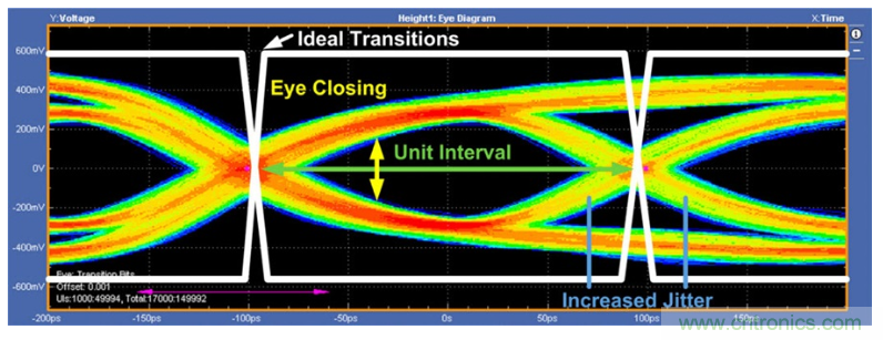 揭露三個關鍵PHY性能指標，保證你的JESD204B鏈路質量