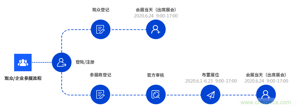燃AI引擎，WAIE 2020世界人工智能大會震撼來襲！