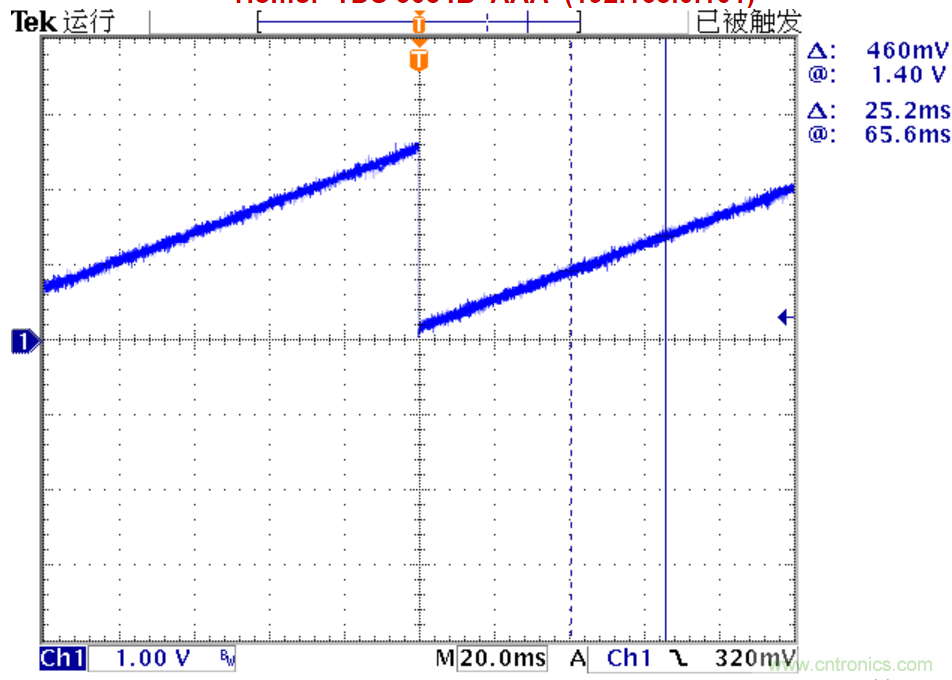 可否利用DAC來改變交流信號的幅值？