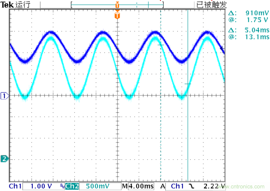 可否利用DAC來改變交流信號的幅值？