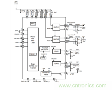 如何應對FPGA或SoC電源應用麵臨的小尺寸、低成本挑戰？