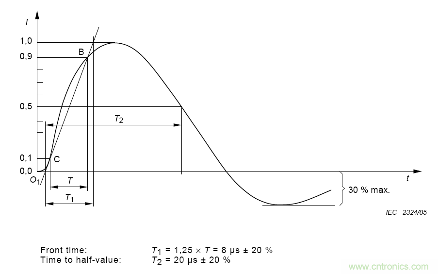 高耐壓和條件觸發對OVP意味著什麼