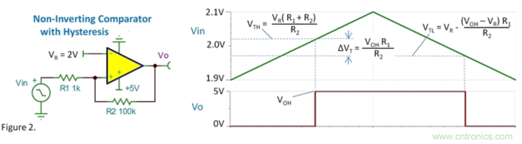 比較器的振蕩來自何處？
