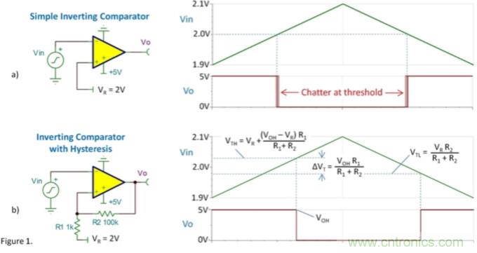 比較器的振蕩來自何處？