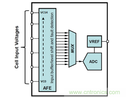 如何優化汽車電池管理係統的精密電池測量精度？
