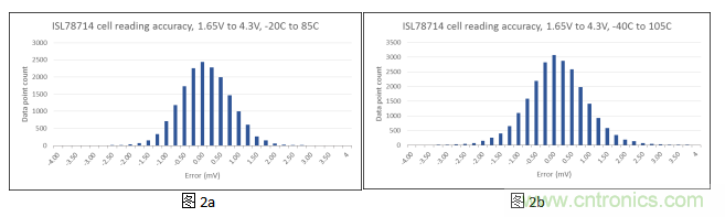 如何優化汽車電池管理係統的精密電池測量精度？