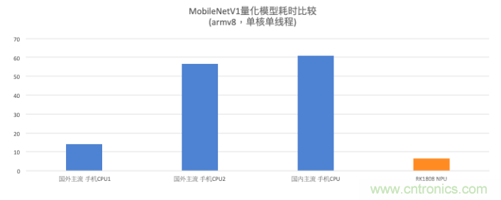 瑞芯微AI芯片加持百度飛槳，攜手加速AI應用落地