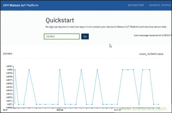 無線水質監測係統