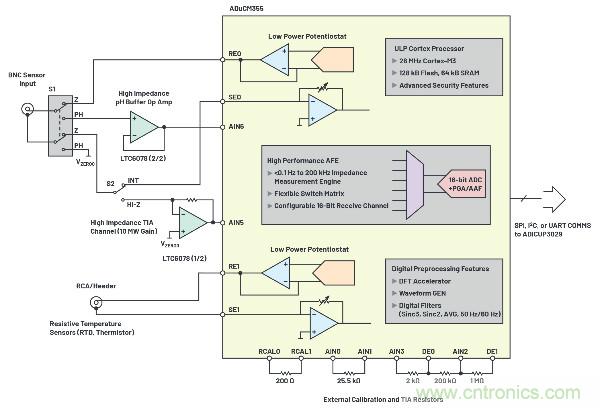 無線水質監測係統