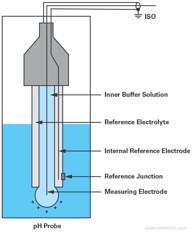 無線水質監測係統