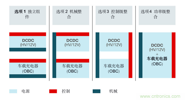 TI新能源汽車多合一動力總成係統解決方案，助您快速實現輕量、高效、降本