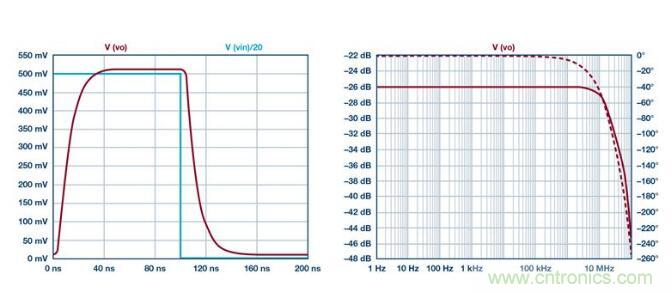 如何實現高精度、快速建立的大電流源！