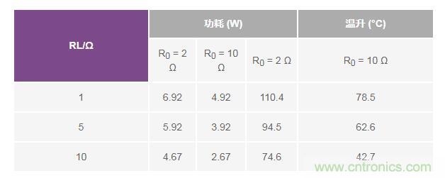 如何實現高精度、快速建立的大電流源！