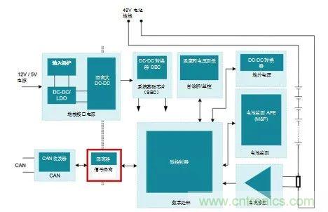 為什麼信號隔離在48V HEVEV係統中十分重要