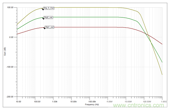 高增益、大帶寬，為什麼電路還會發生振蕩？