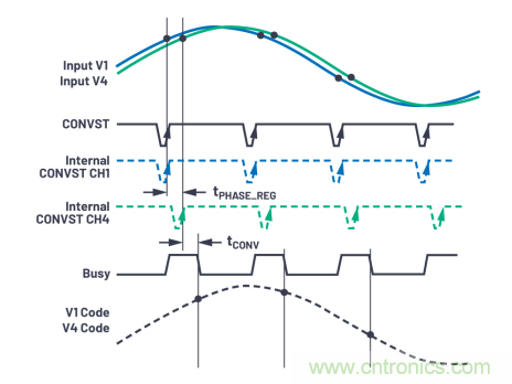 提高性能，簡化設計，搞定電力線監控應用就看它