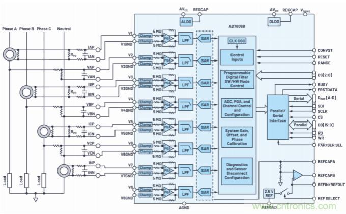 提高性能，簡化設計，搞定電力線監控應用就看它