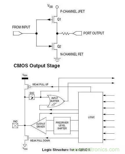 IC引腳未在應用中使用如何處置？