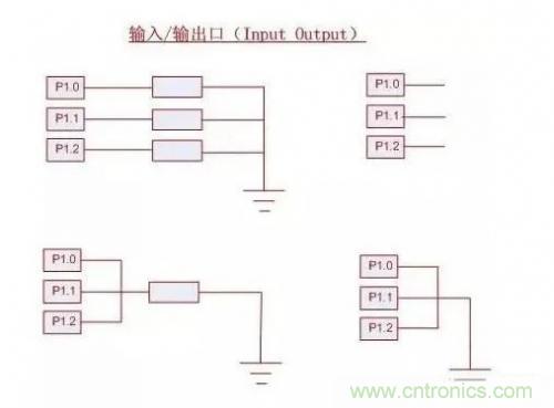 IC引腳未在應用中使用如何處置？