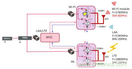 【幹貨】5GHz頻段的噪聲問題及降噪對策