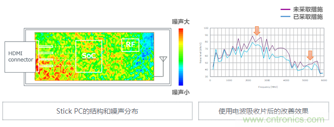 【幹貨】5GHz頻段的噪聲問題及降噪對策