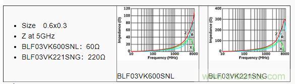 【幹貨】5GHz頻段的噪聲問題及降噪對策