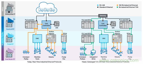 適用於惡劣工業環境下時限通信的可靠以太網物理層解決方案