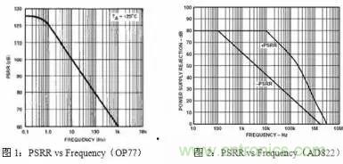 多角度分析運放電路如何降噪，解決方法都在這裏了！