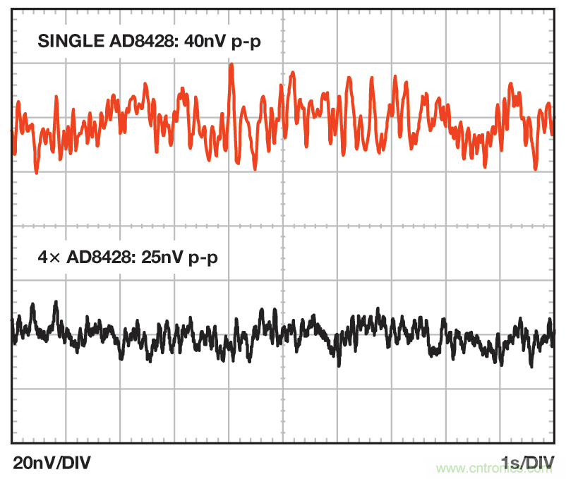 無煩惱，高增益：構建具有納伏級靈敏度的低噪聲儀表放大器