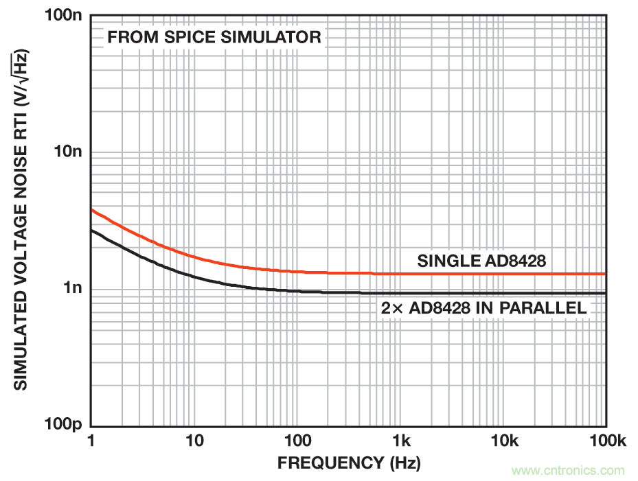 無煩惱，高增益：構建具有納伏級靈敏度的低噪聲儀表放大器