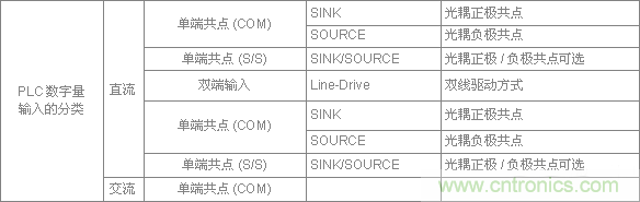 PLC與傳感器的接線都不會，還學啥PLC？