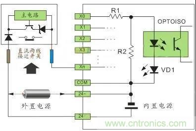 PLC與傳感器的接線都不會，還學啥PLC？