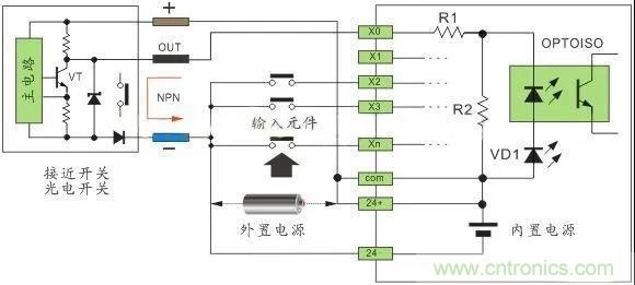 PLC與傳感器的接線都不會，還學啥PLC？