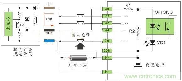 PLC與傳感器的接線都不會，還學啥PLC？