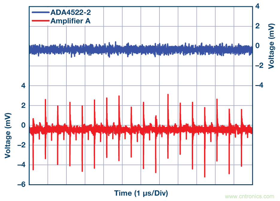 現可輕鬆用於高精度電路中的零漂移放大器