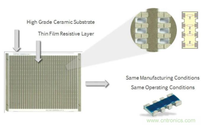 高分辨率數字係統中的電阻器
