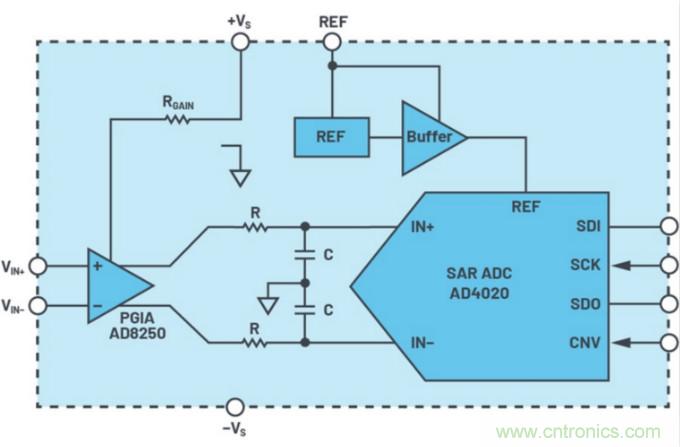 數據采集係統精度要求極高？這個方法讓你輕鬆實現