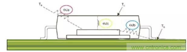 如何讓電路的心髒&mdash;&mdash;&ldquo;電源&rdquo;更可靠
