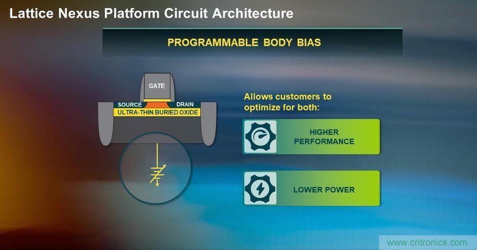 萊迪思Nexus技術平台：重新定義低功耗、小尺寸FPGA