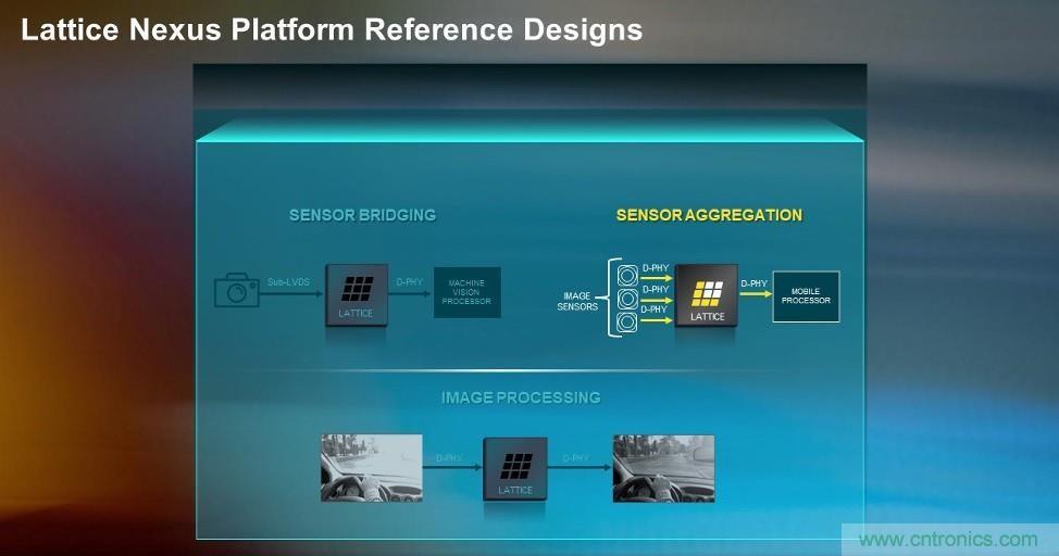 萊迪思Nexus技術平台：重新定義低功耗、小尺寸FPGA