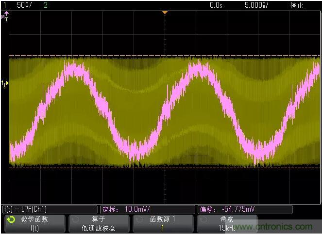 如何通過脈寬變化趨勢分析SPWM波形？