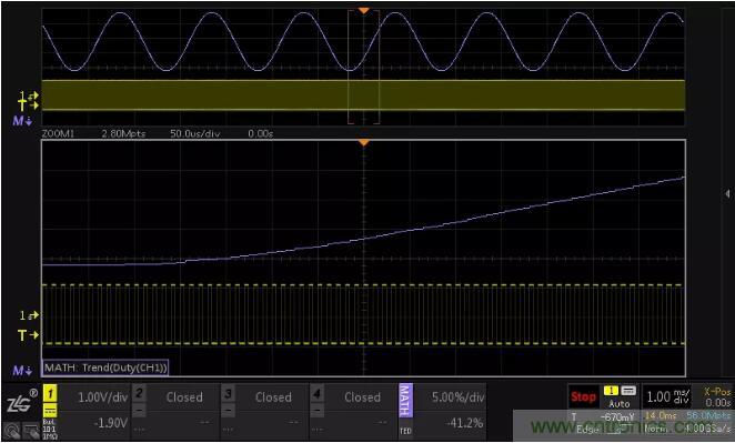 如何通過脈寬變化趨勢分析SPWM波形？
