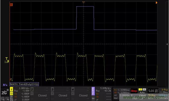 如何通過脈寬變化趨勢分析SPWM波形？