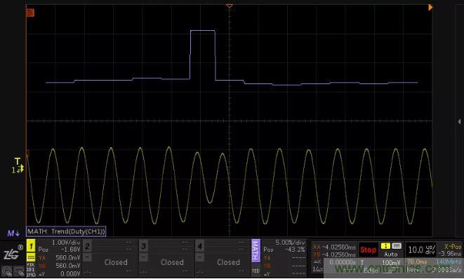 如何通過脈寬變化趨勢分析SPWM波形？