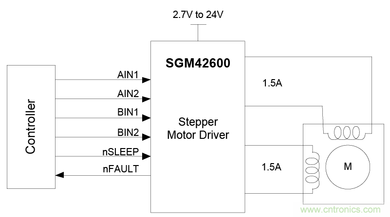 適用於辦公自動化設備、機器人的高性能直流集成型電機驅動器