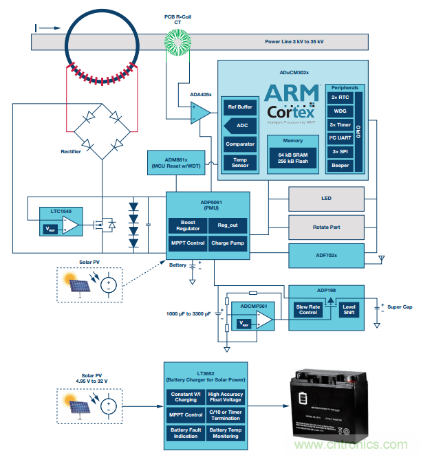 如何在&ldquo;新基建&rdquo;的風口起飛？這裏有10套方法論拿走不謝